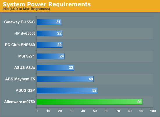 System Power Requirements